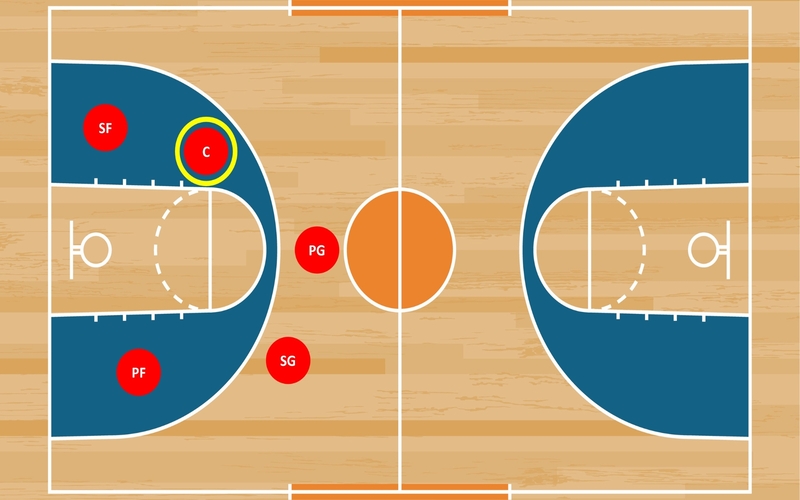 Các vị trí trong bóng rổ 5×5: Vai trò và kỹ năng cần thiết